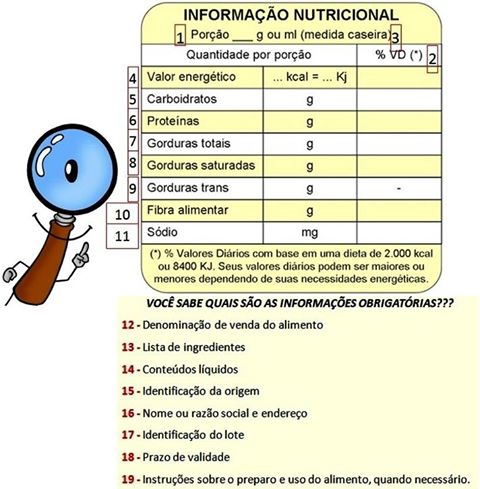 Cuidados com os rótulos de alimentos